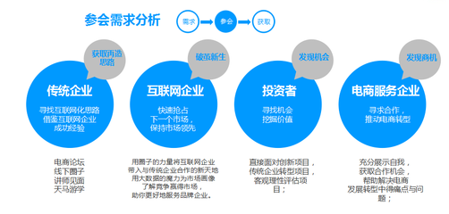 2015河北電商生態發展峰會 電子商務的機遇與挑戰